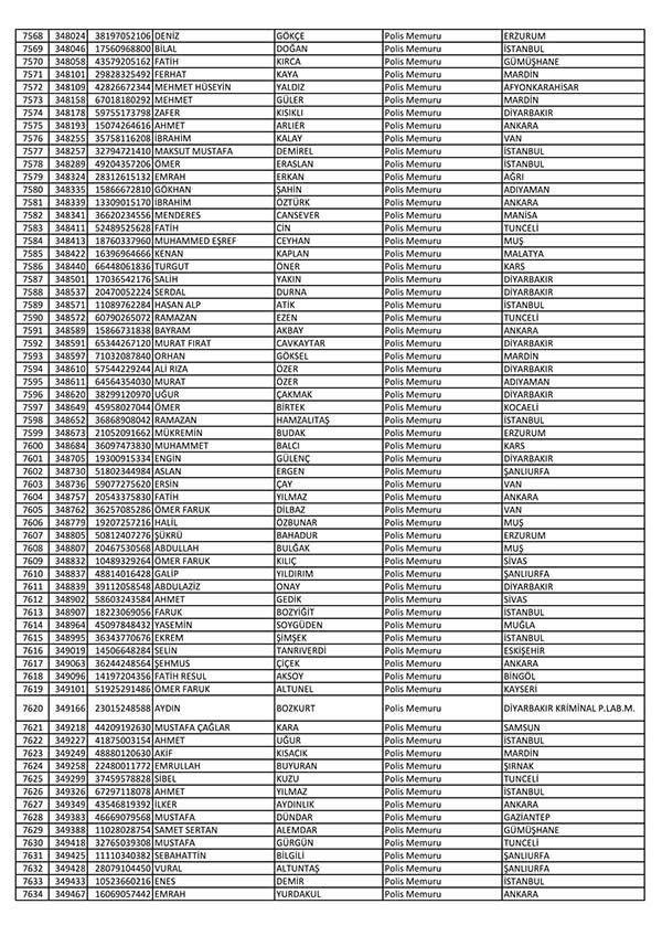 26 Nisan'da açığa alınan polislerin tam listesi 115