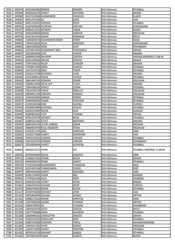 26 Nisan'da açığa alınan polislerin tam listesi 116