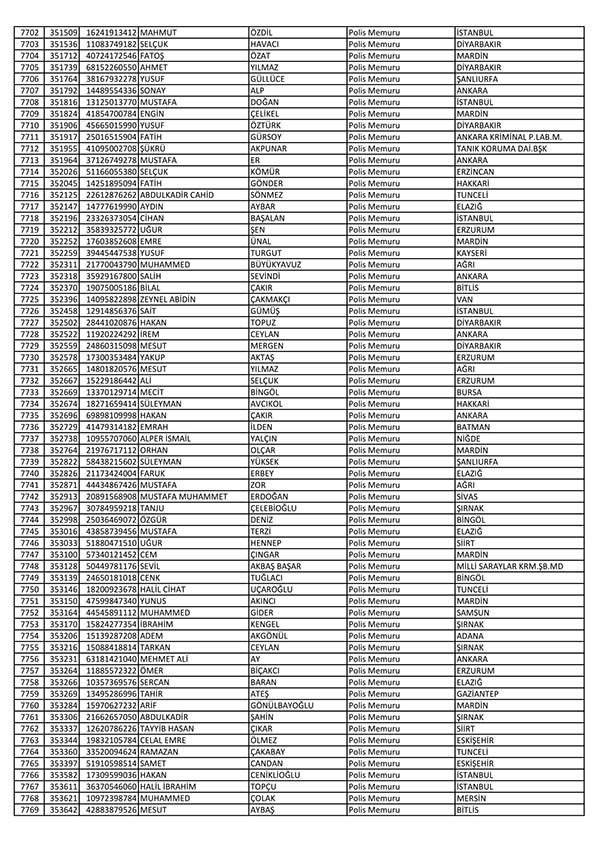 26 Nisan'da açığa alınan polislerin tam listesi 117