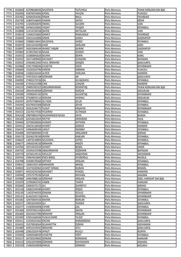 26 Nisan'da açığa alınan polislerin tam listesi 118