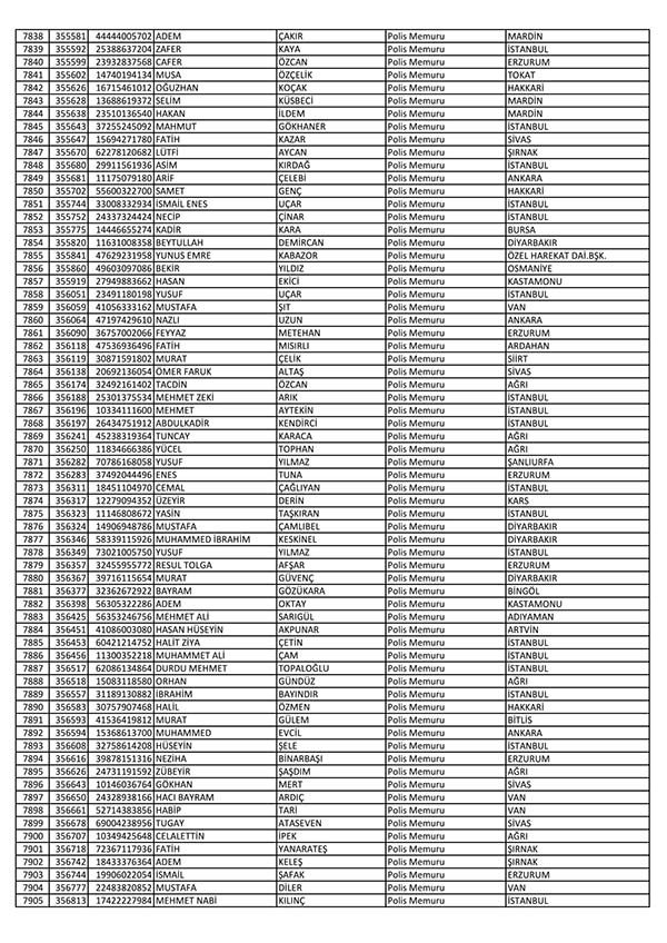 26 Nisan'da açığa alınan polislerin tam listesi 119