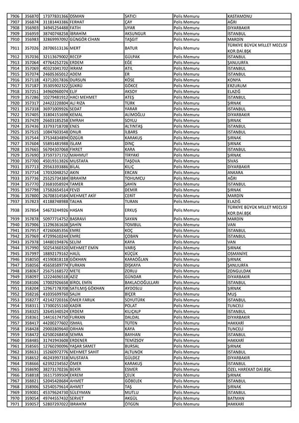 26 Nisan'da açığa alınan polislerin tam listesi 120