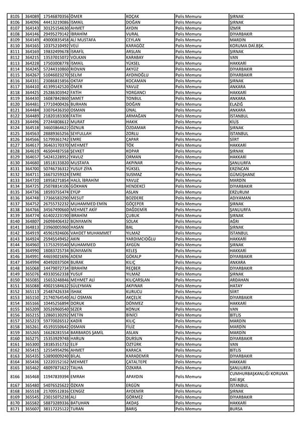 26 Nisan'da açığa alınan polislerin tam listesi 123