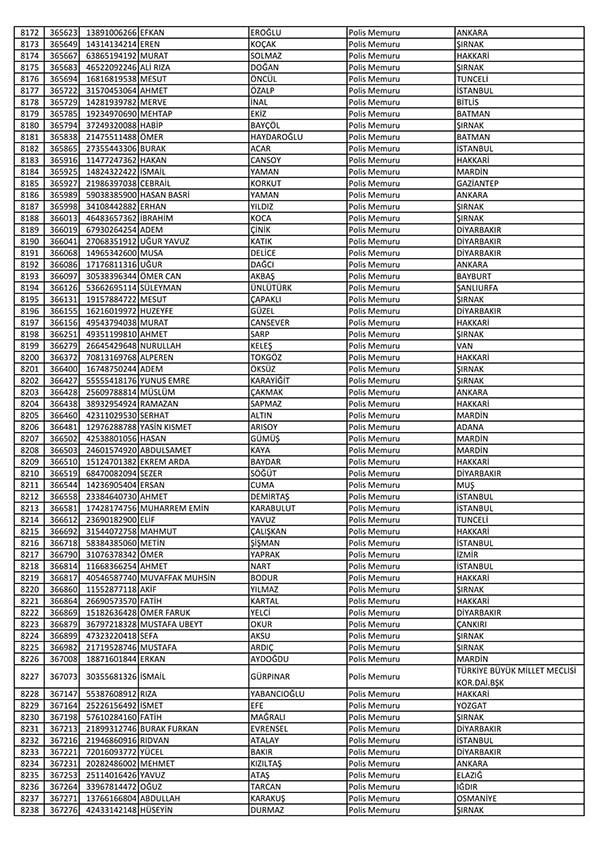 26 Nisan'da açığa alınan polislerin tam listesi 124