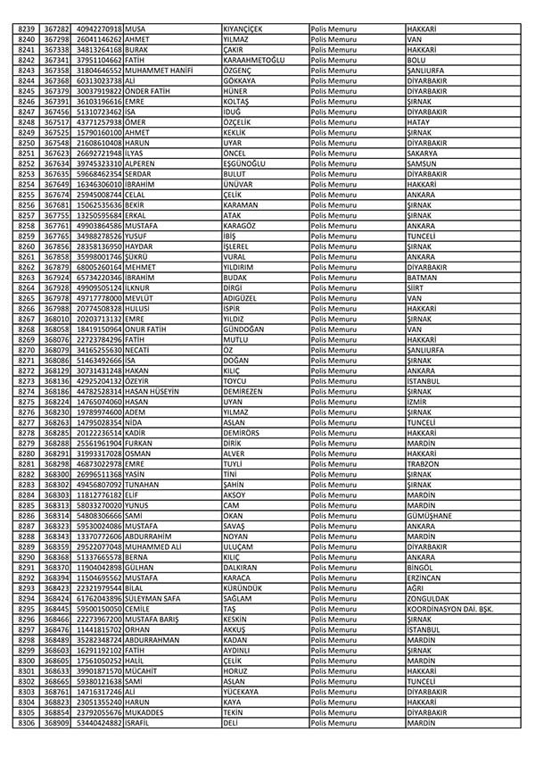 26 Nisan'da açığa alınan polislerin tam listesi 125