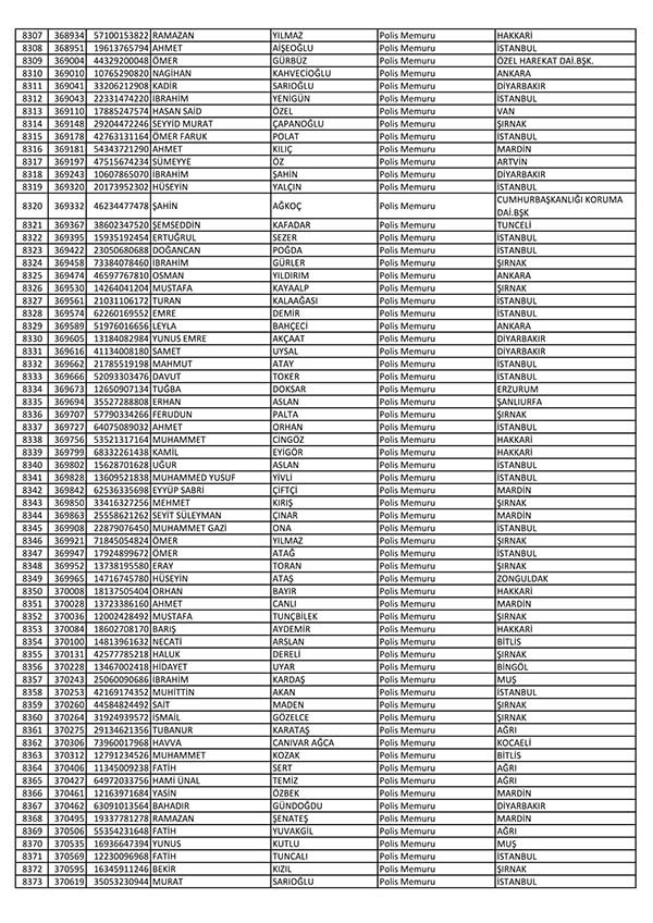 26 Nisan'da açığa alınan polislerin tam listesi 126