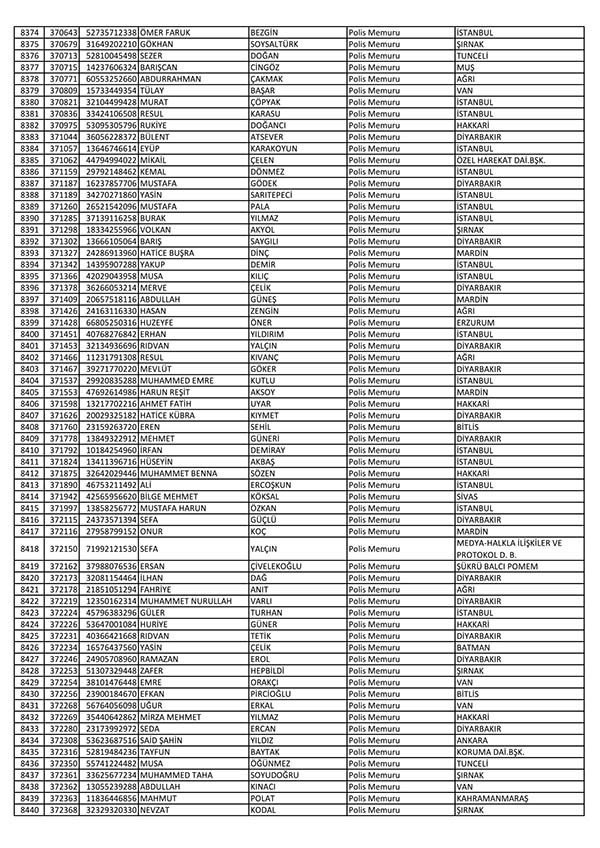 26 Nisan'da açığa alınan polislerin tam listesi 127