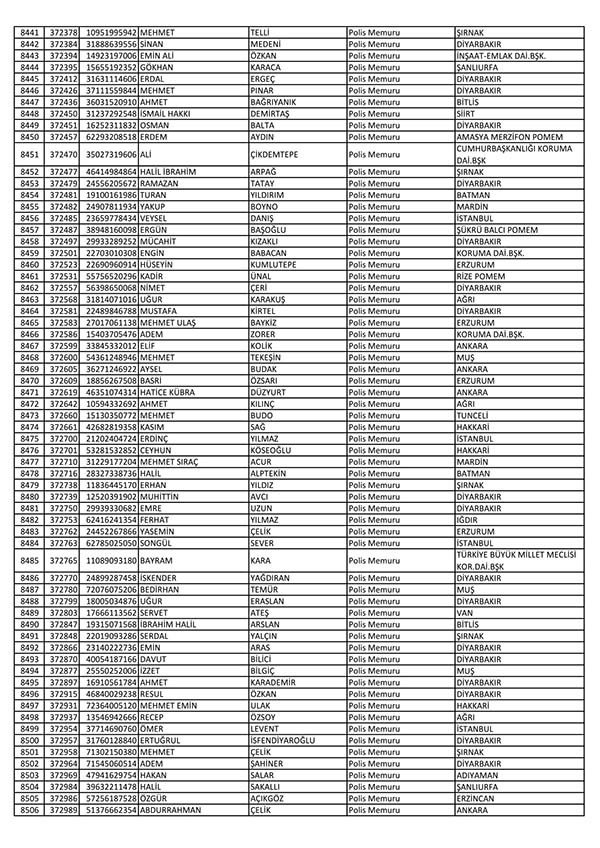 26 Nisan'da açığa alınan polislerin tam listesi 128