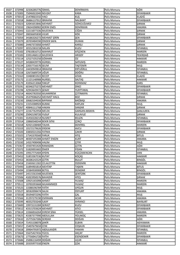 26 Nisan'da açığa alınan polislerin tam listesi 129