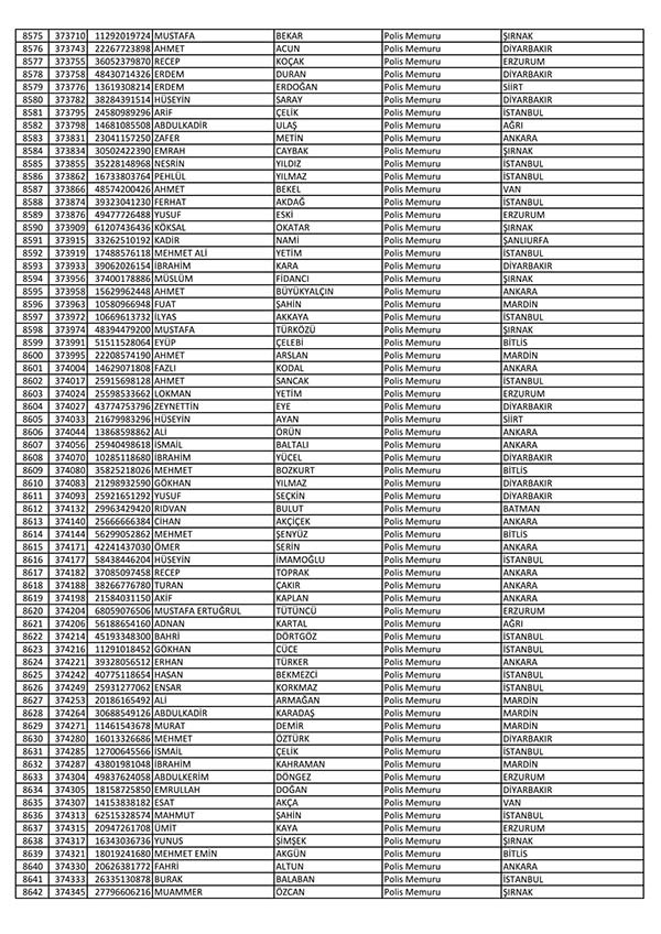 26 Nisan'da açığa alınan polislerin tam listesi 130