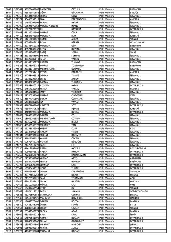 26 Nisan'da açığa alınan polislerin tam listesi 131