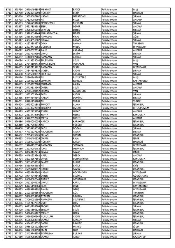 26 Nisan'da açığa alınan polislerin tam listesi 132