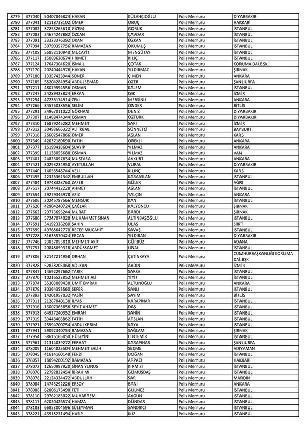 26 Nisan'da açığa alınan polislerin tam listesi 133