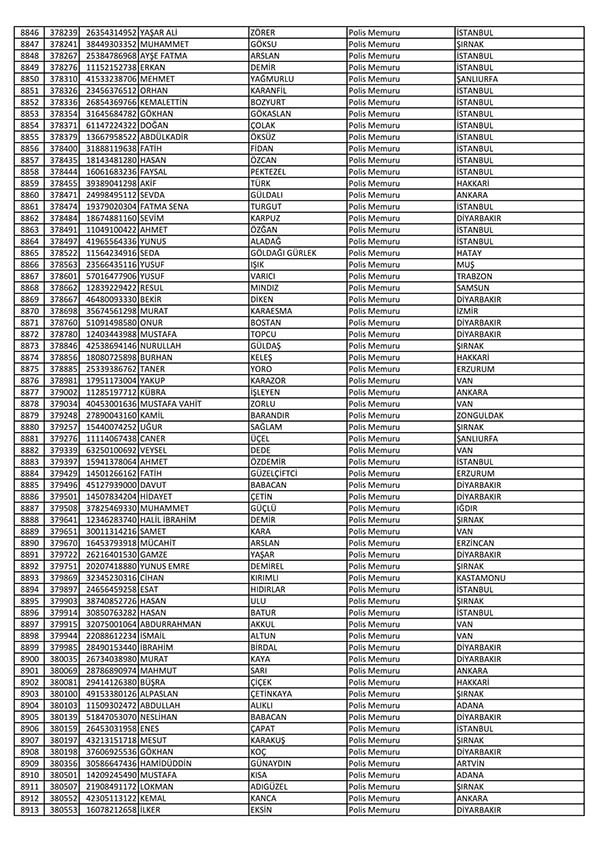 26 Nisan'da açığa alınan polislerin tam listesi 134