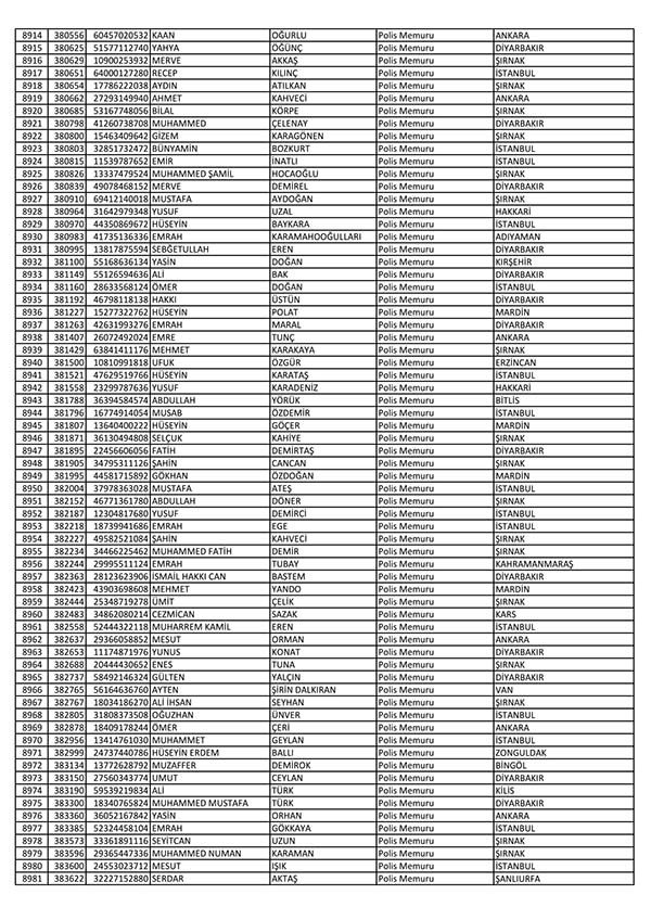 26 Nisan'da açığa alınan polislerin tam listesi 135