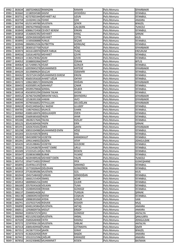 26 Nisan'da açığa alınan polislerin tam listesi 136