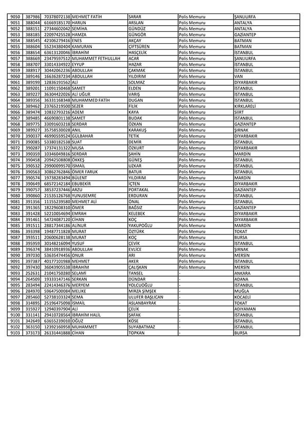 26 Nisan'da açığa alınan polislerin tam listesi 137