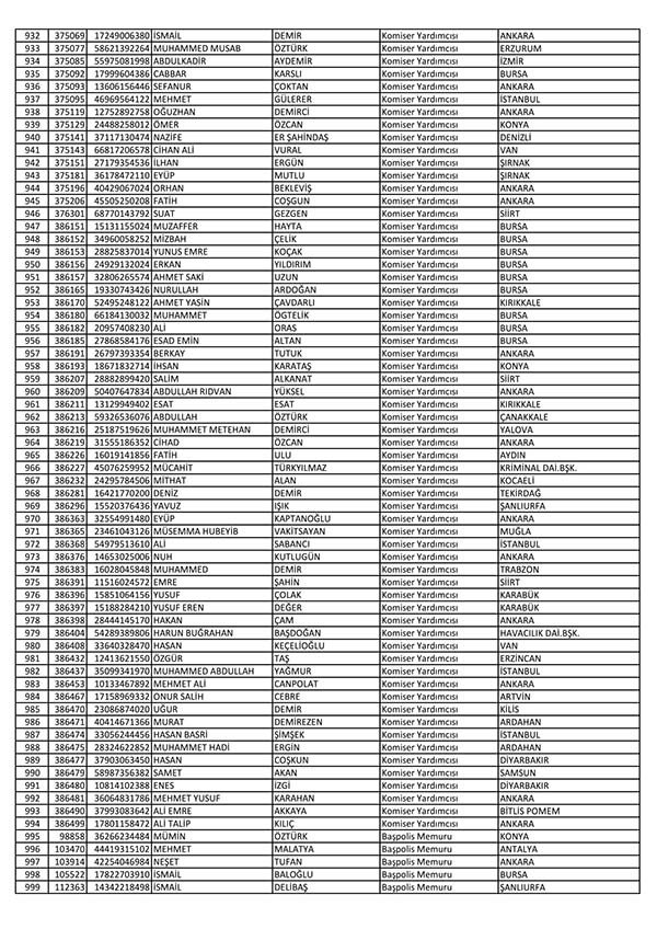 26 Nisan'da açığa alınan polislerin tam listesi 16