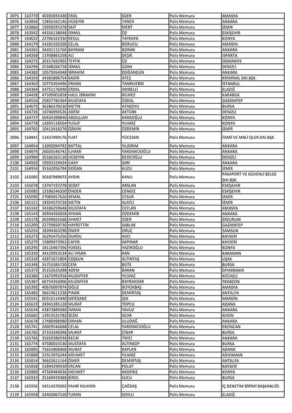 26 Nisan'da açığa alınan polislerin tam listesi 33