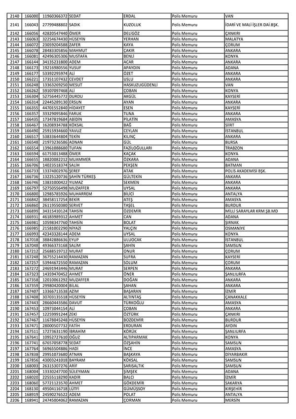 26 Nisan'da açığa alınan polislerin tam listesi 34