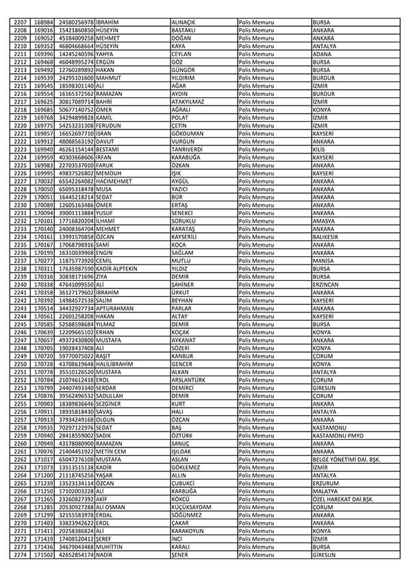 26 Nisan'da açığa alınan polislerin tam listesi 35
