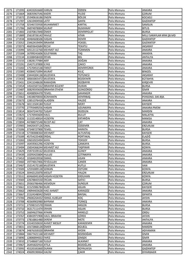 26 Nisan'da açığa alınan polislerin tam listesi 36