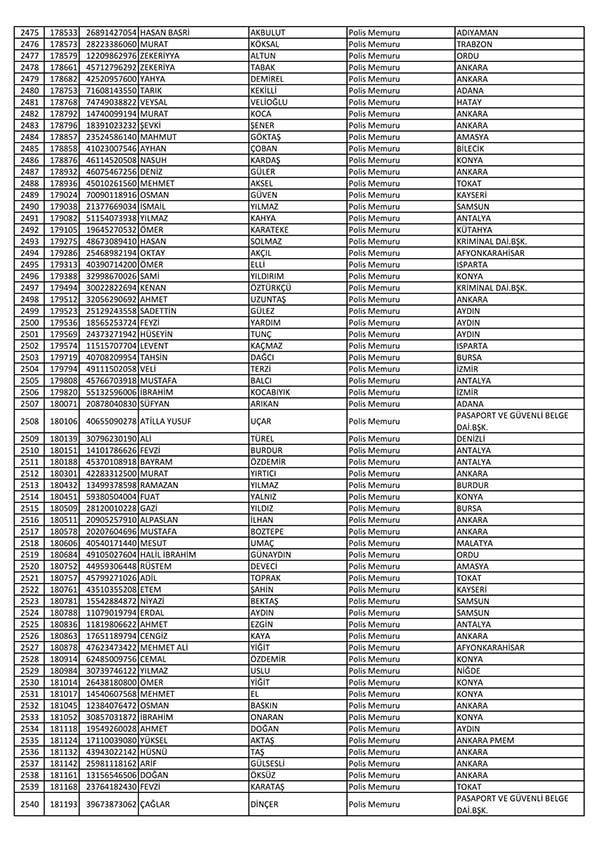 26 Nisan'da açığa alınan polislerin tam listesi 39