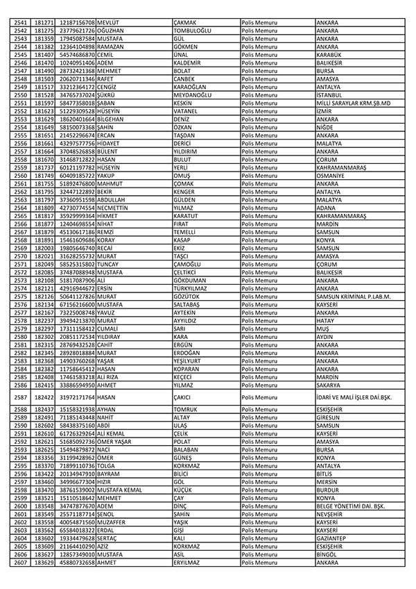 26 Nisan'da açığa alınan polislerin tam listesi 40