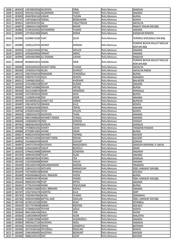 26 Nisan'da açığa alınan polislerin tam listesi 41