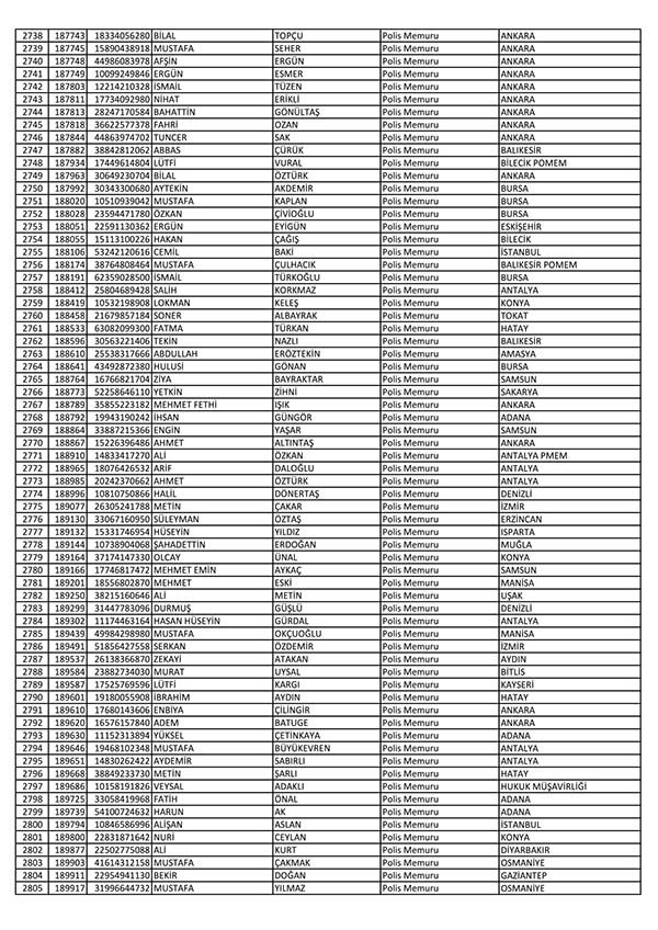 26 Nisan'da açığa alınan polislerin tam listesi 43