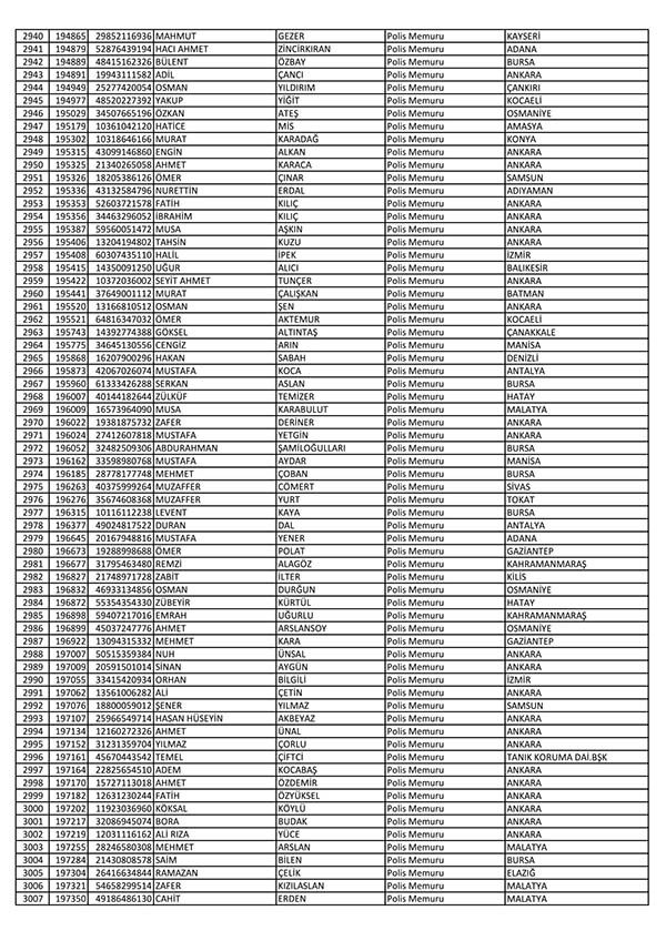 26 Nisan'da açığa alınan polislerin tam listesi 46
