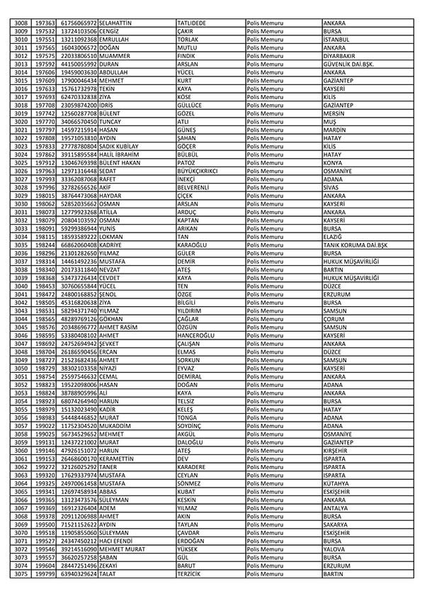 26 Nisan'da açığa alınan polislerin tam listesi 47