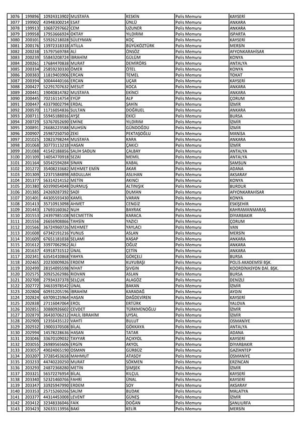 26 Nisan'da açığa alınan polislerin tam listesi 48
