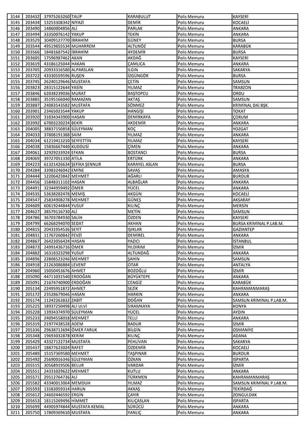 26 Nisan'da açığa alınan polislerin tam listesi 49