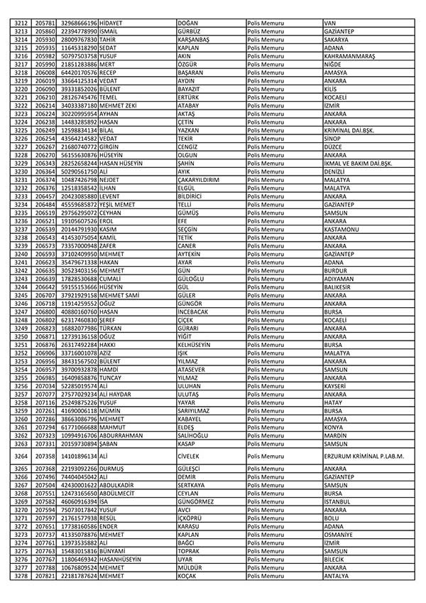 26 Nisan'da açığa alınan polislerin tam listesi 50