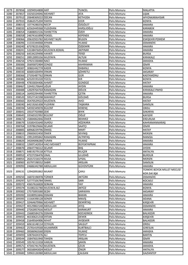 26 Nisan'da açığa alınan polislerin tam listesi 51