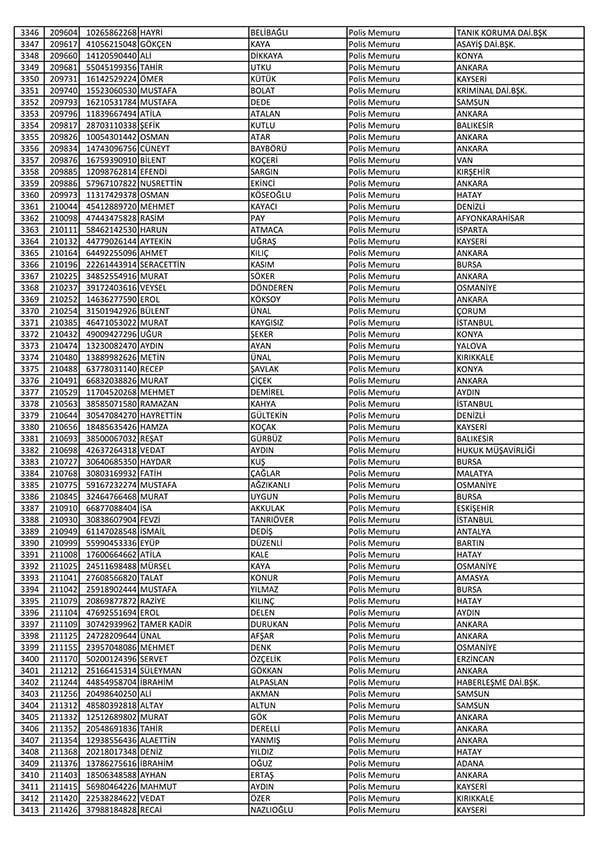 26 Nisan'da açığa alınan polislerin tam listesi 52