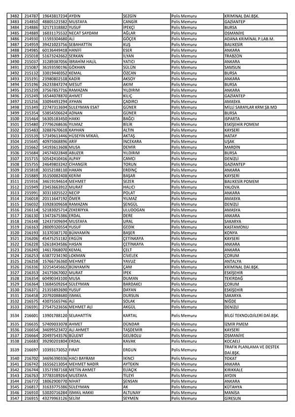 26 Nisan'da açığa alınan polislerin tam listesi 54