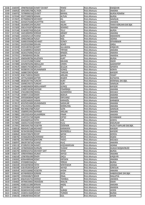 26 Nisan'da açığa alınan polislerin tam listesi 55