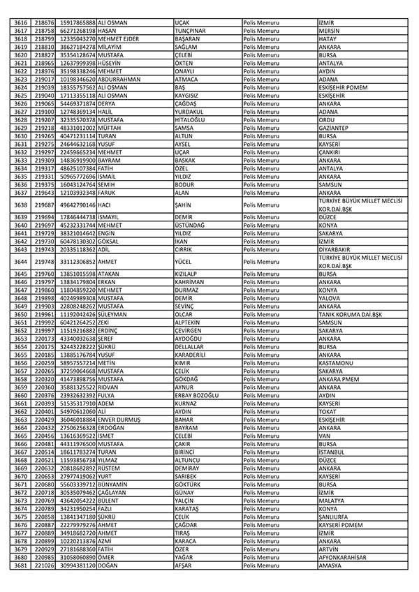 26 Nisan'da açığa alınan polislerin tam listesi 56