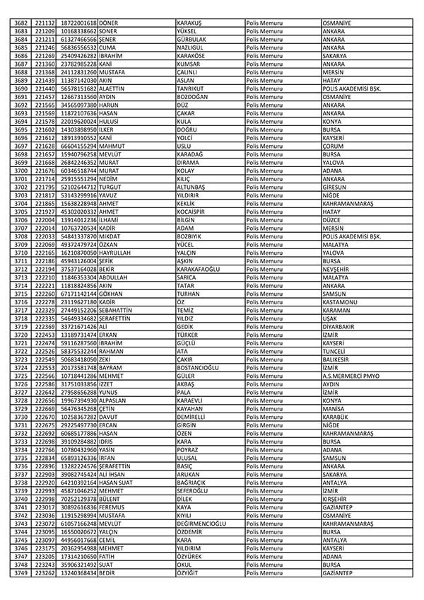 26 Nisan'da açığa alınan polislerin tam listesi 57