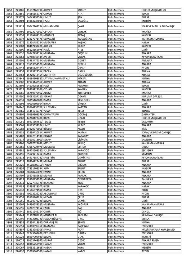 26 Nisan'da açığa alınan polislerin tam listesi 58