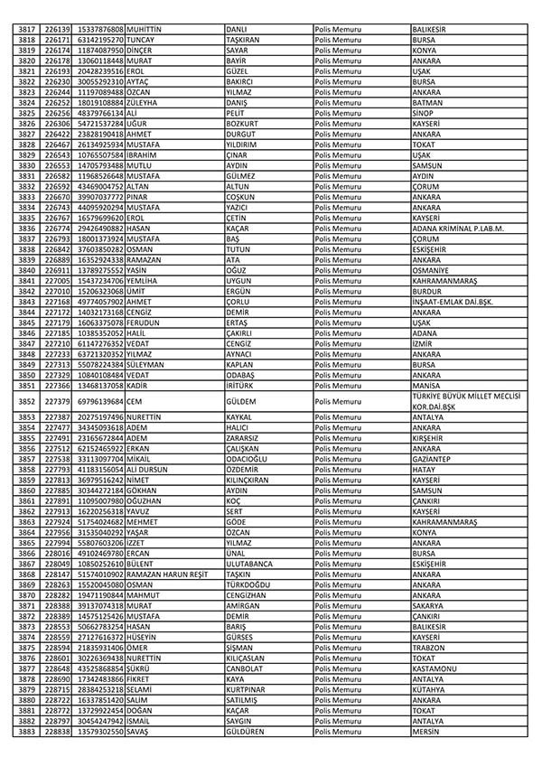 26 Nisan'da açığa alınan polislerin tam listesi 59
