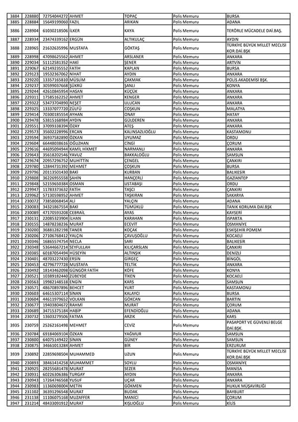 26 Nisan'da açığa alınan polislerin tam listesi 60