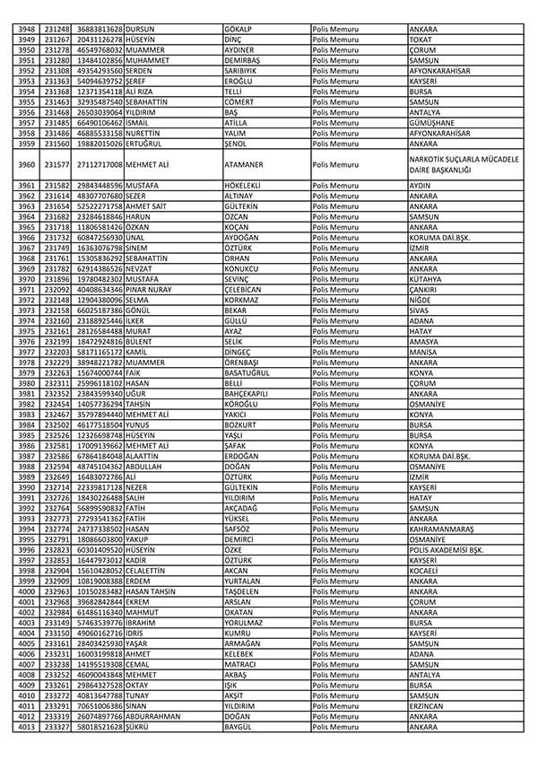 26 Nisan'da açığa alınan polislerin tam listesi 61