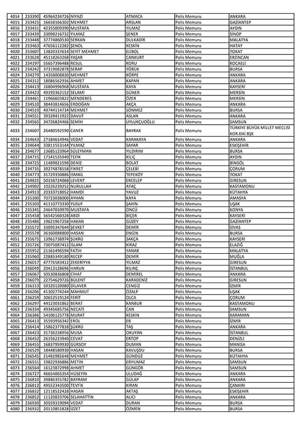26 Nisan'da açığa alınan polislerin tam listesi 62