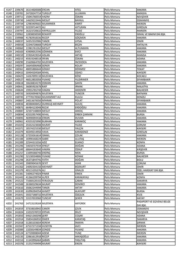 26 Nisan'da açığa alınan polislerin tam listesi 64