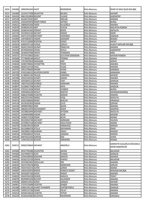 26 Nisan'da açığa alınan polislerin tam listesi 65