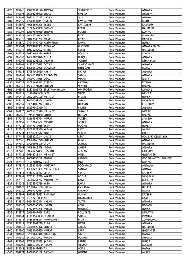 26 Nisan'da açığa alınan polislerin tam listesi 66