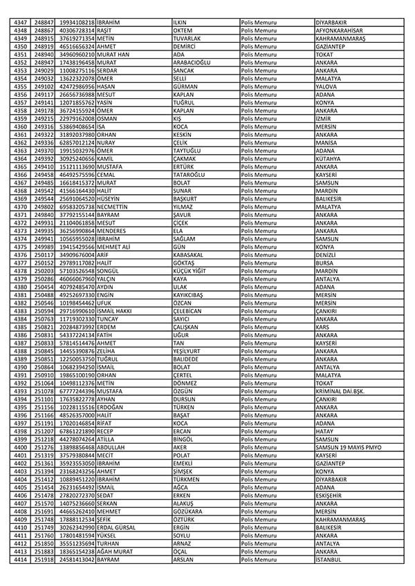 26 Nisan'da açığa alınan polislerin tam listesi 67